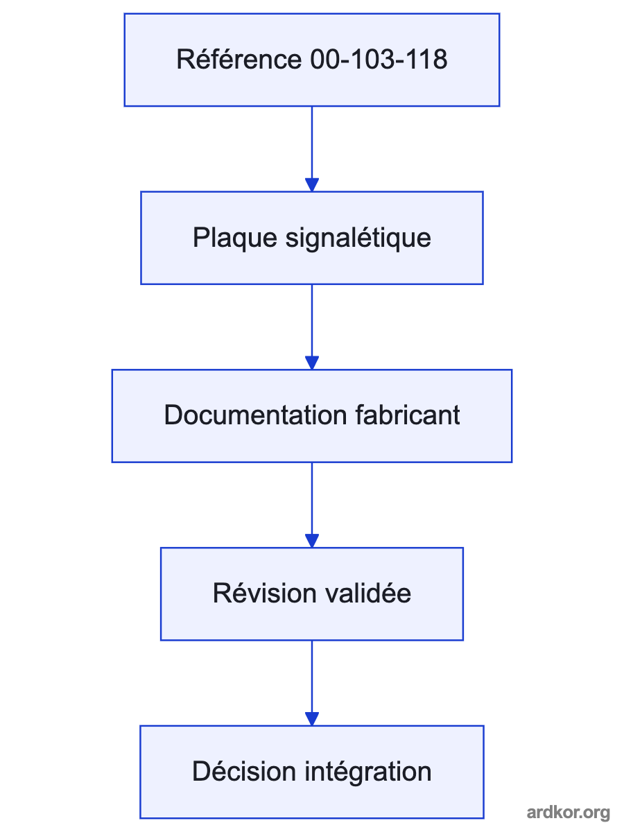A left-to-right diagram shows KUKA controller commands and the electrical input of the AC-drive stage. feeding 00-103-118, which passes signals or power to Controlled drive output toward the connected robot motor stage..