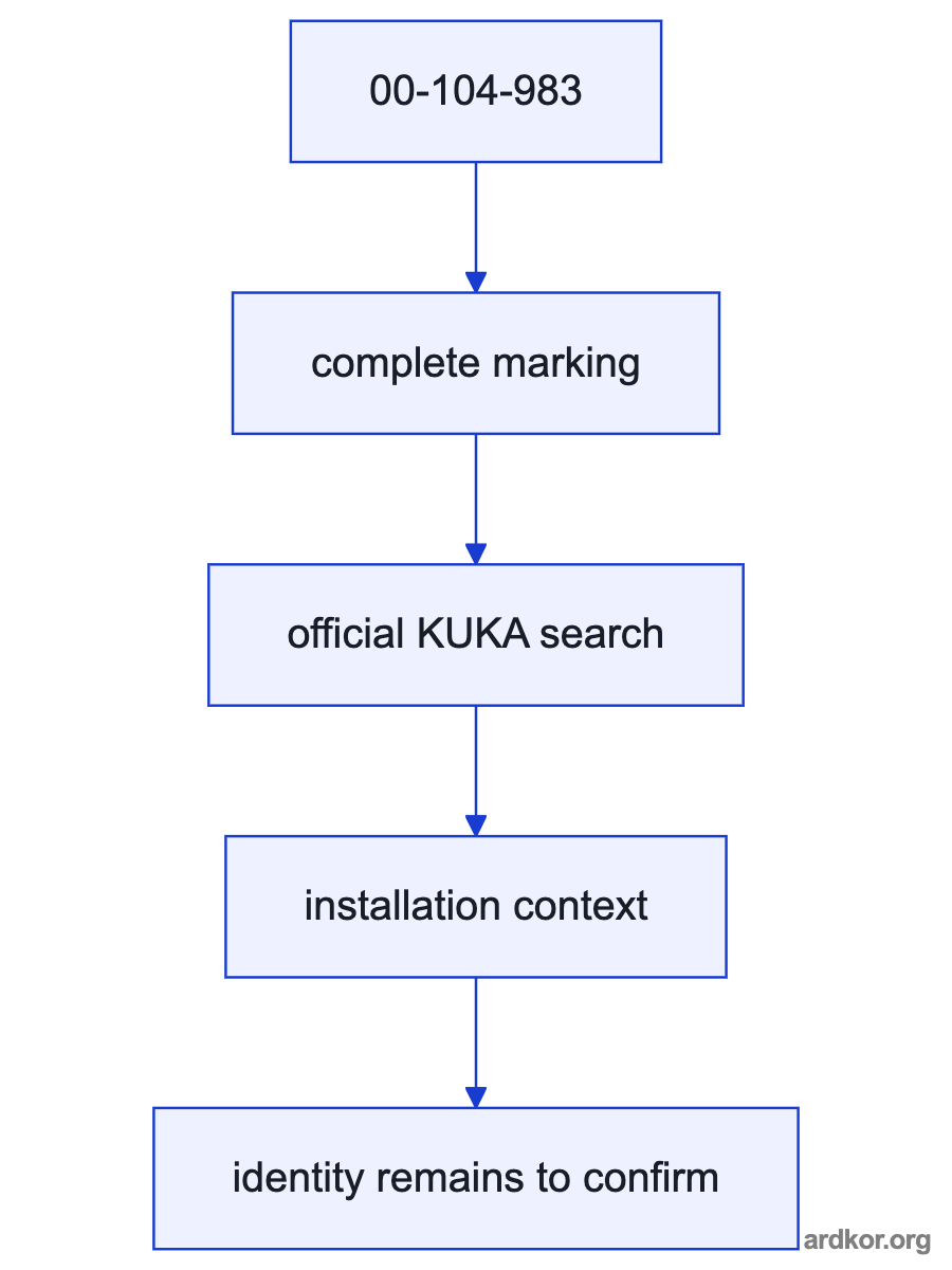 A left-to-right diagram shows Mechanical torque from the connected KRC2 axis 2 drive motor. feeding 00-104-983, which passes signals or power to Reduced torque toward the KRC2 axis 2 mechanism..