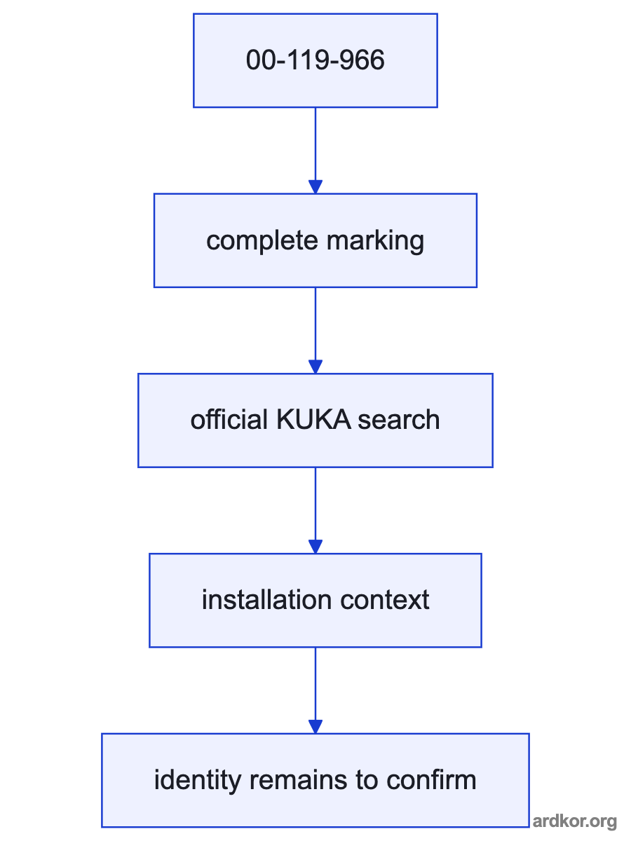 00-119-966 KUKA RDW2 resolver converter PCB receives context from the KUKA system and passes its documented function toward the connected system.