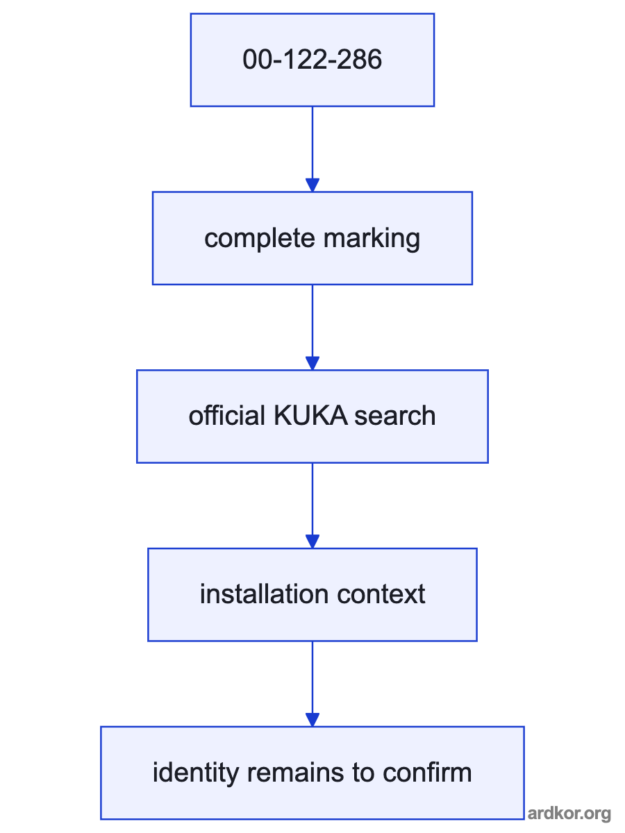 00-122-286 KUKA KSD1-32 servo amplifier receives context from the KUKA system and passes its documented function toward the connected system.