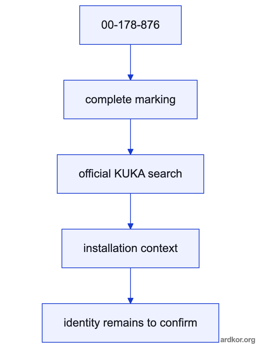 A left-to-right diagram shows an upstream system feeding 00-178-876 KR 180-2 counterbalancing system and a downstream system receiving its output.