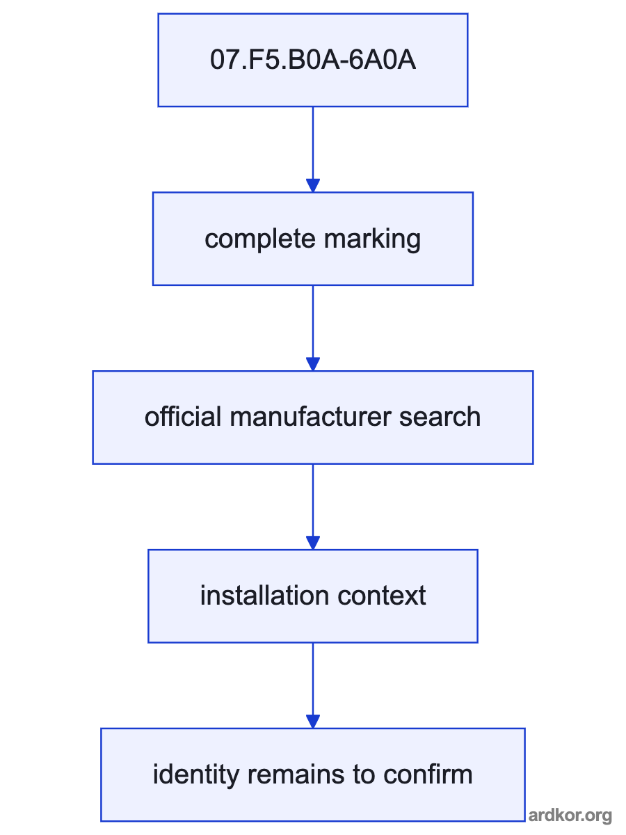Diagram showing 07.F5.B0A-6A0A between upstream equipment and downstream control or load.