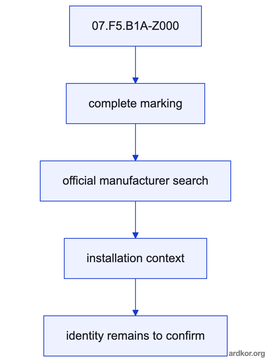 Diagram showing 07.F5.B1A-Z000 between upstream equipment and downstream control or load.