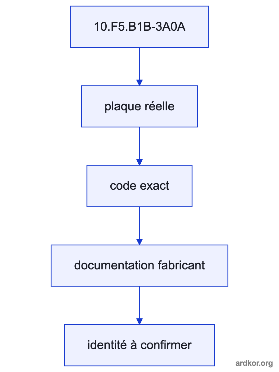 A three-phase supply and machine control path feed the KEB drive, which sends controlled output to a connected motor.