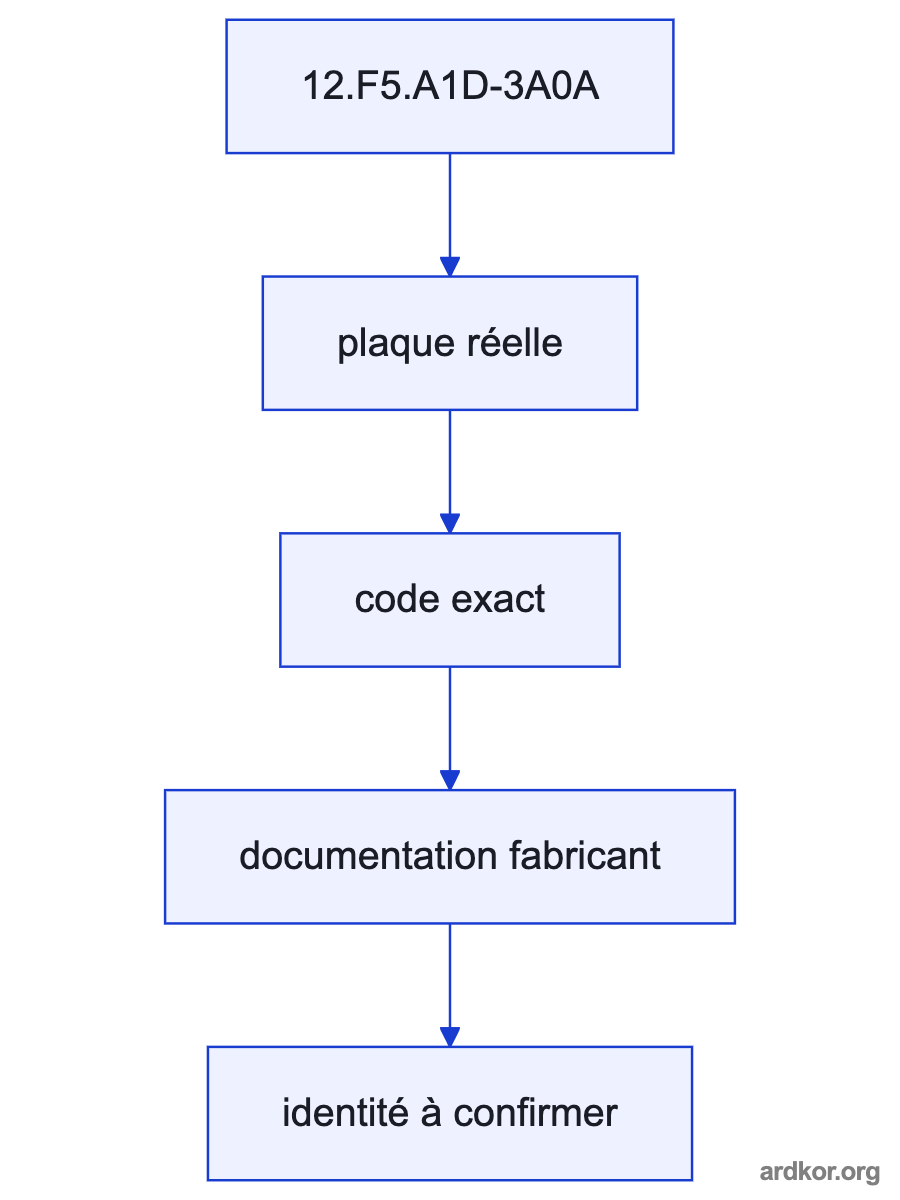 A three-phase supply and machine control path feed the KEB drive, which sends controlled output to a connected motor.