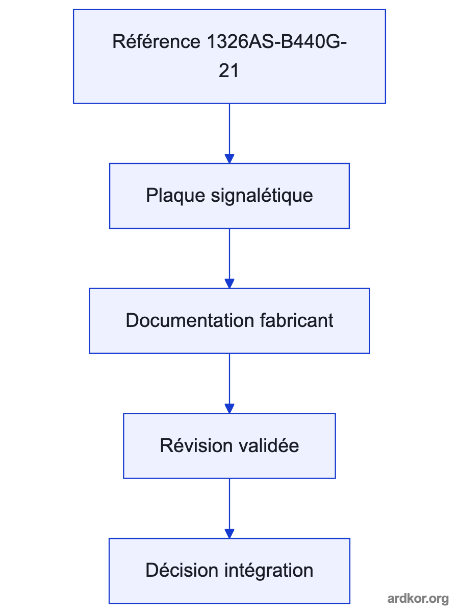 Flow from upstream control or supply through 1326AS-B440G-21 to a connected industrial motor.