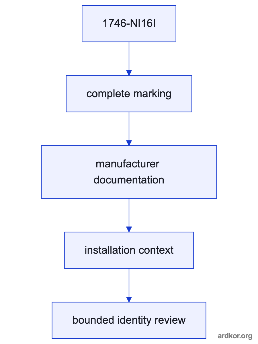 A signal path shows documented upstream signals or supply entering 1746-NI16I, a analog current input module, which connects to the controlled system boundary.