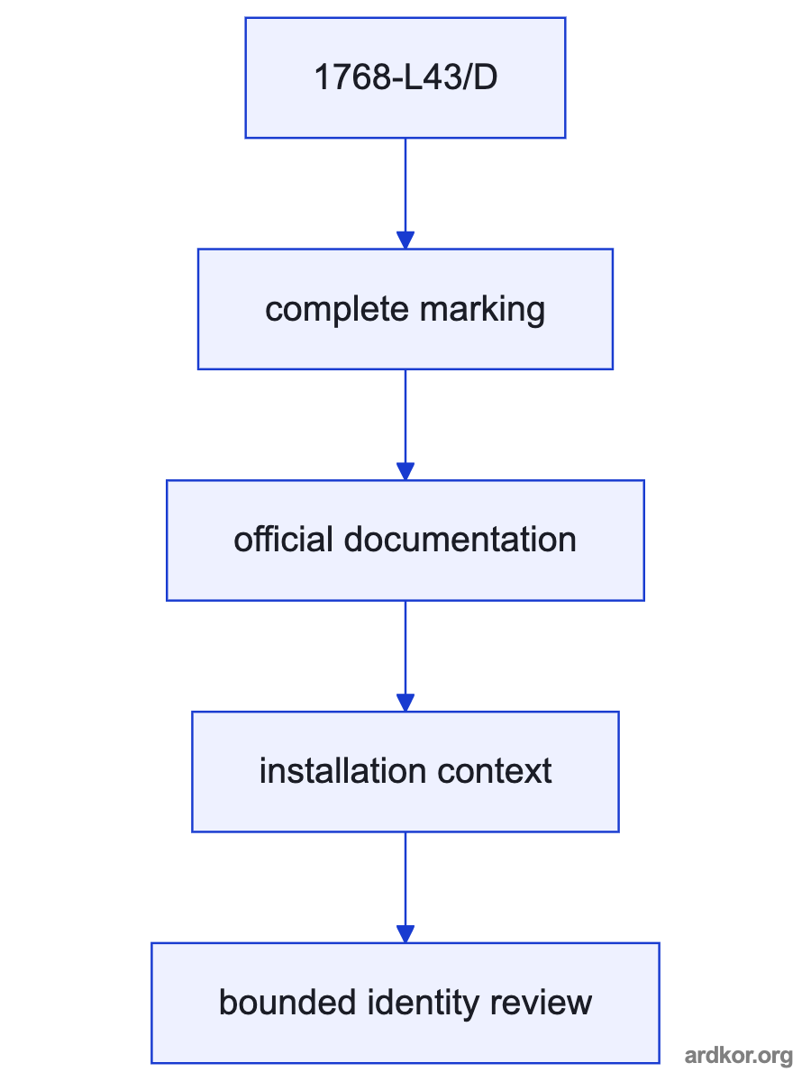 Field and network data enters the CompactLogix controller and leaves as I/O commands.