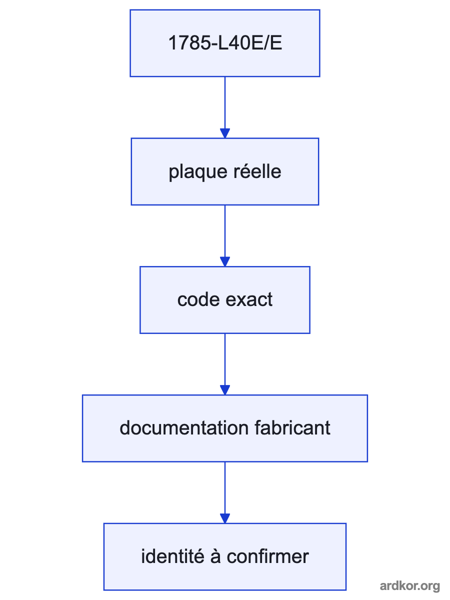 Field data enters the PLC-5 controller and leaves as local or remote I/O commands.