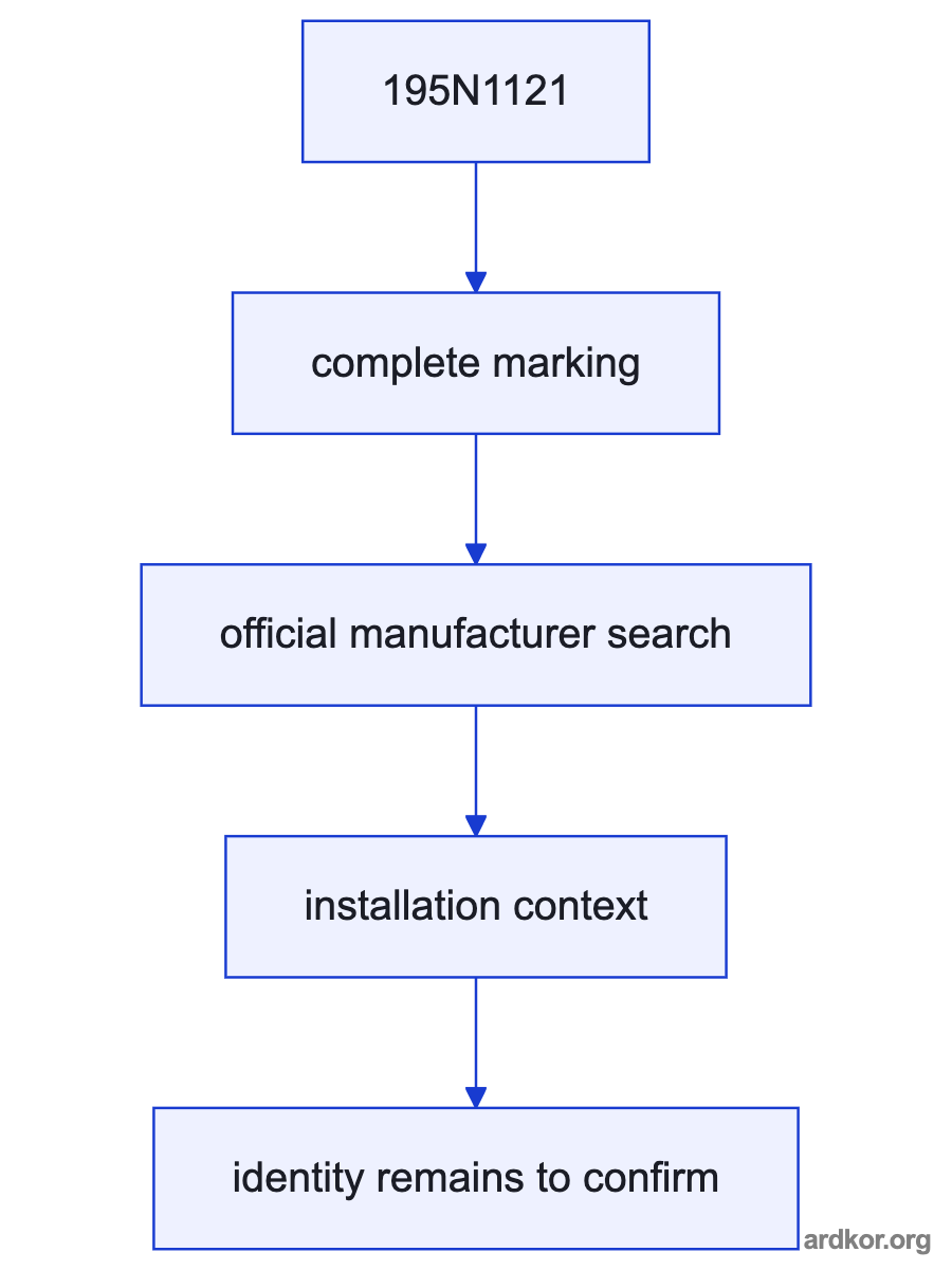 A left-to-right system path shows the documented upstream drive or supply connected through 195N1121 to the machine axis or motor load.
