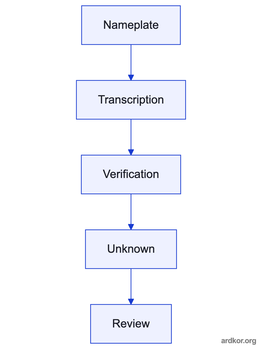 A controlled upstream source feeds 1SFL637001R7011, which provides the documented output to a downstream machine load or input.