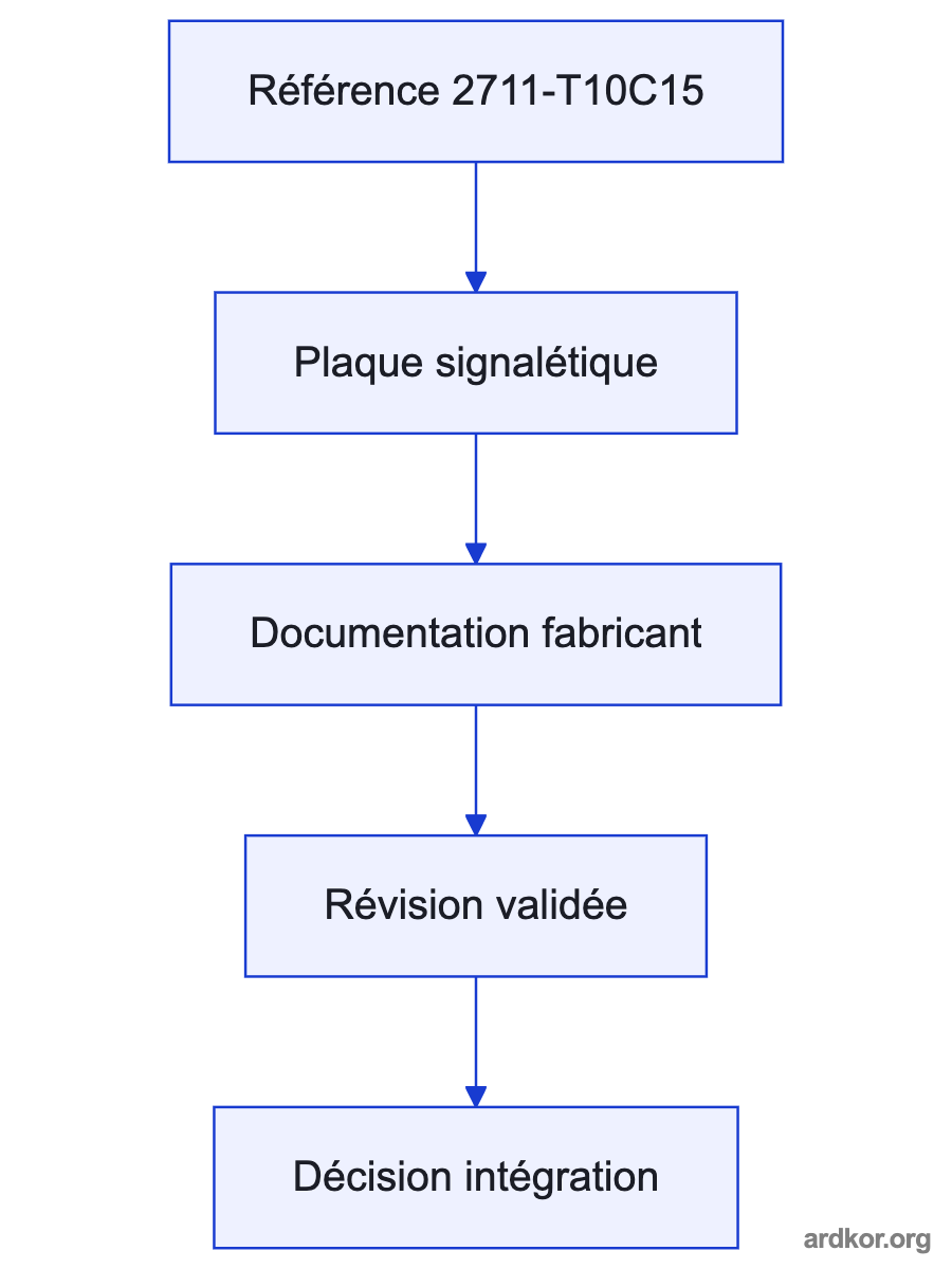 Flow from an upstream controller or network through 2711-T10C15 to the connected system.