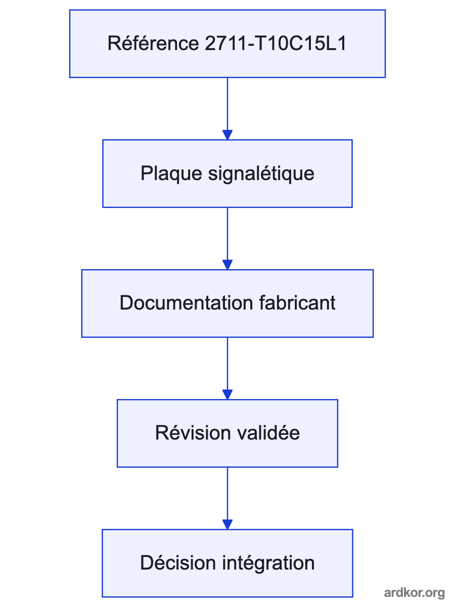 Flow from an upstream controller or network through 2711-T10C15L1 to the connected system.