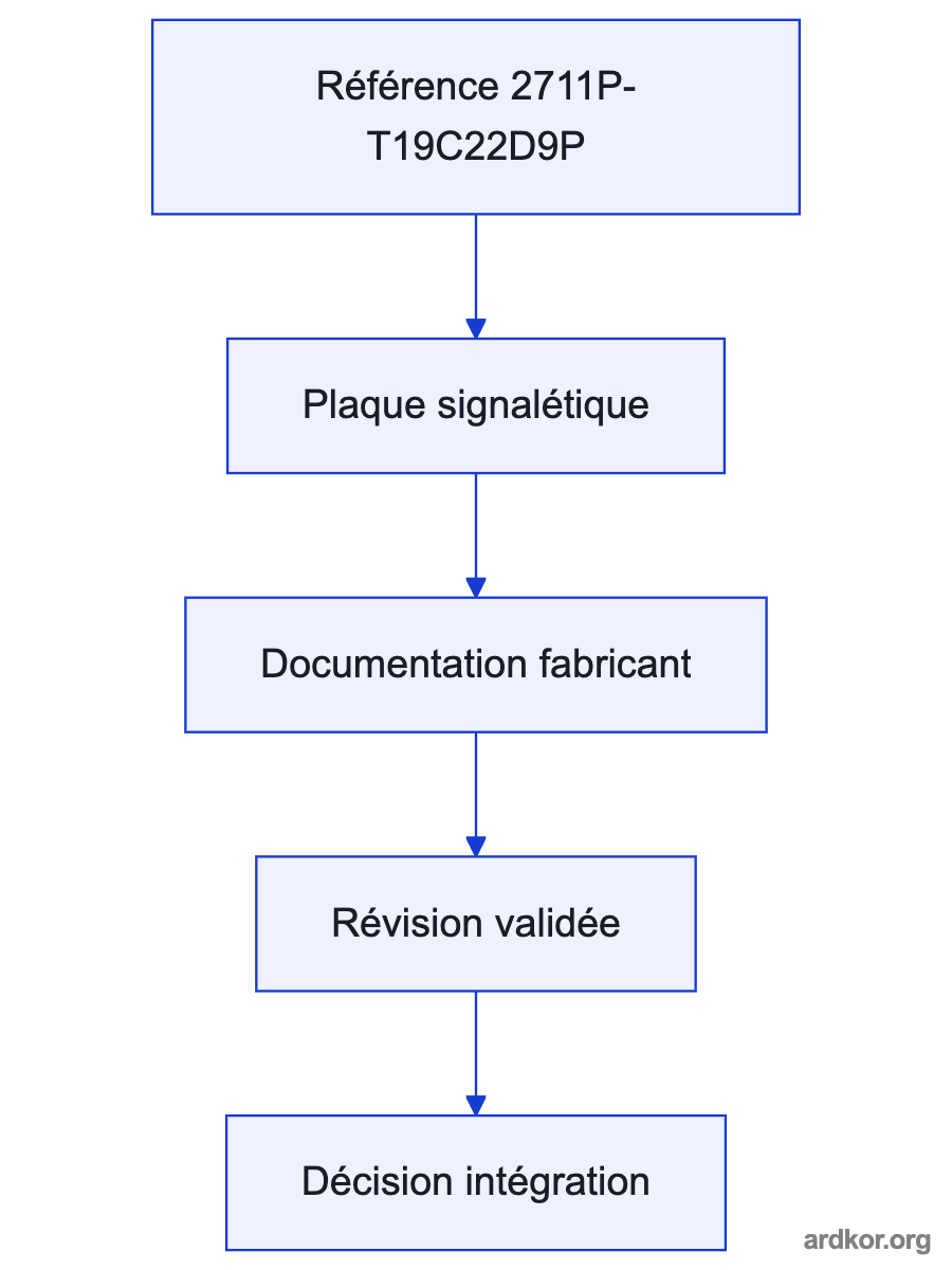 Flow from an upstream controller or network through 2711P-T19C22D9P to the connected system.