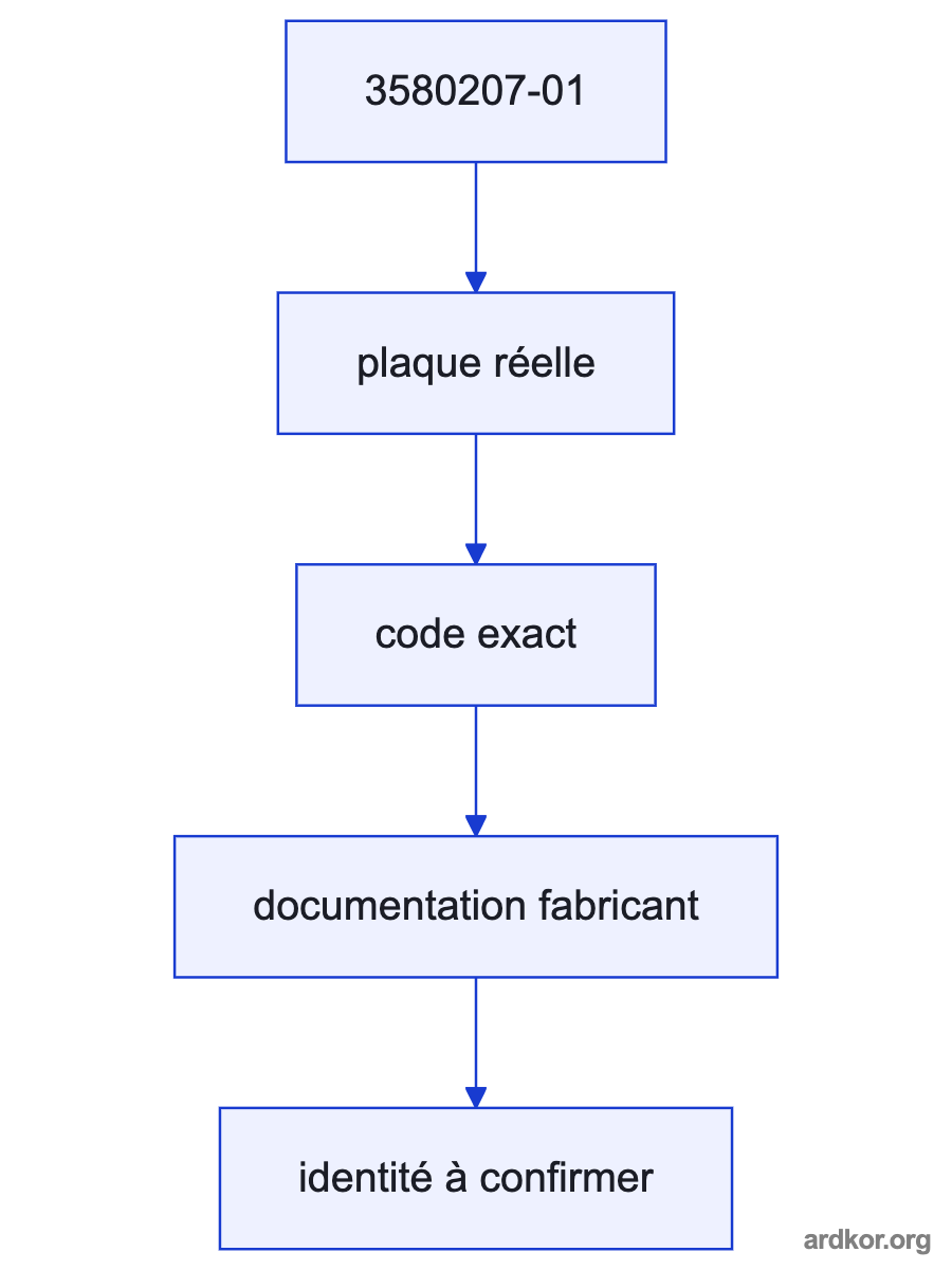 The Controller connects through 3580207-01 AST3301 panel to the Operator.