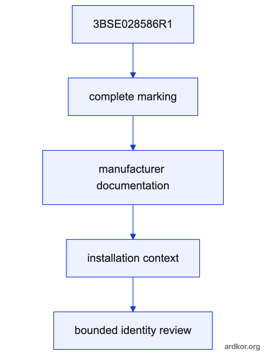 The Field switches or sensors connects through 3BSE028586R1 DI880 input module to the AC 800M or S800 controller.