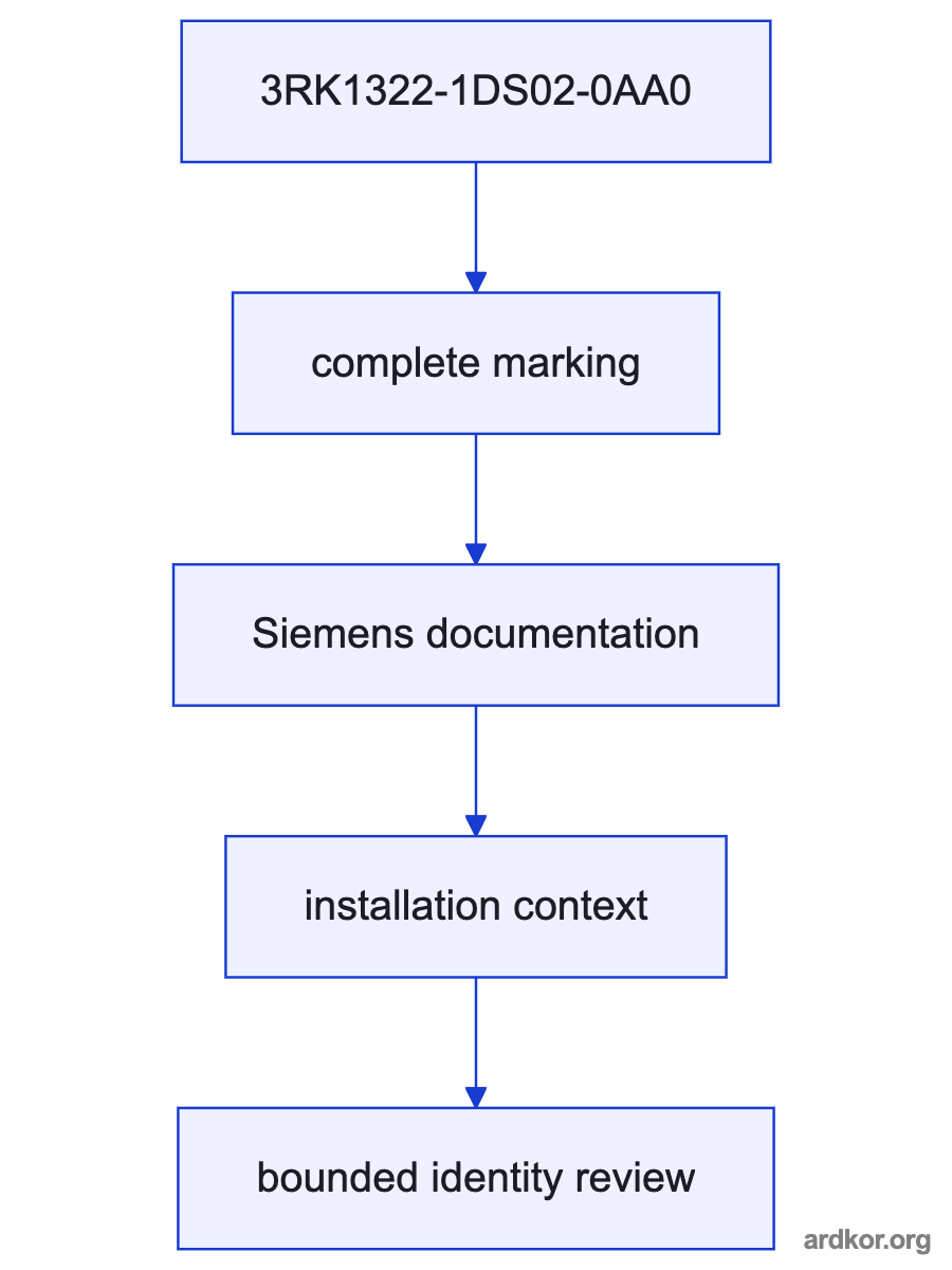 Diagram showing 3RK1322-1DS02-0AA0 between the AS-Interface control network and three-phase motor supply and the connected motor branch.