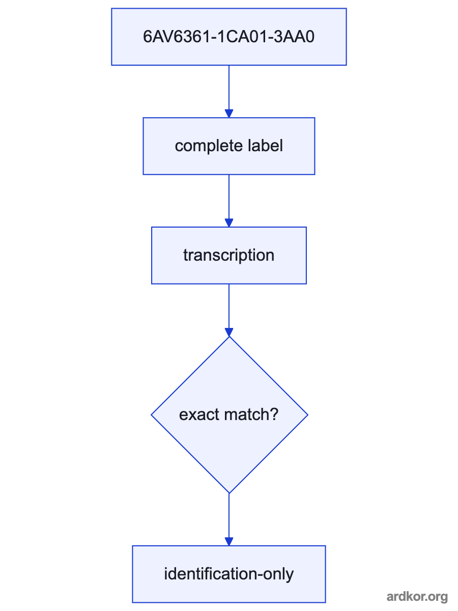 A system path shows WinCC stations or servers provide process values and messages. connected through 6AV6361-1CA01-3AA0 Process Historian to The redundant Process Historian pair provides the central archive path for downstream retrieval..
