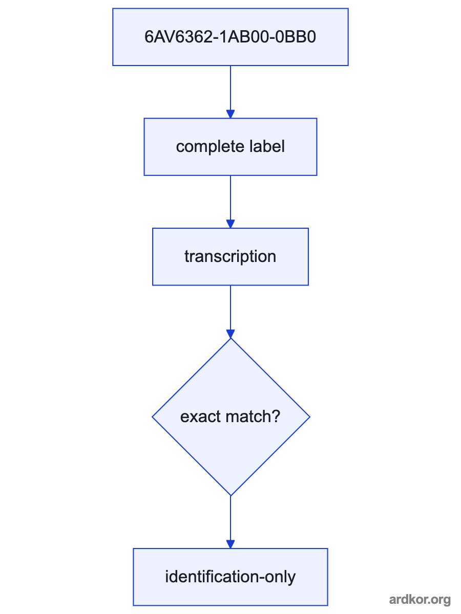 A system path shows The WinCC/Web Navigator server provides the web-access service. connected through 6AV6362-1AB00-0BB0 WinCC Web Navigator to One countable client consumes the licensed Web Navigator access path..