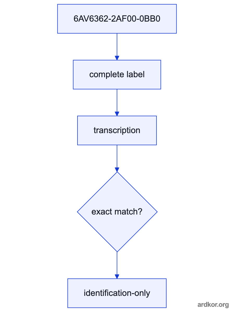 A system path shows The WinCC/WebUX server provides the monitoring service. connected through 6AV6362-2AF00-0BB0 WinCC WebUX to Ten countable monitor clients consume the licensed WebUX access capacity..