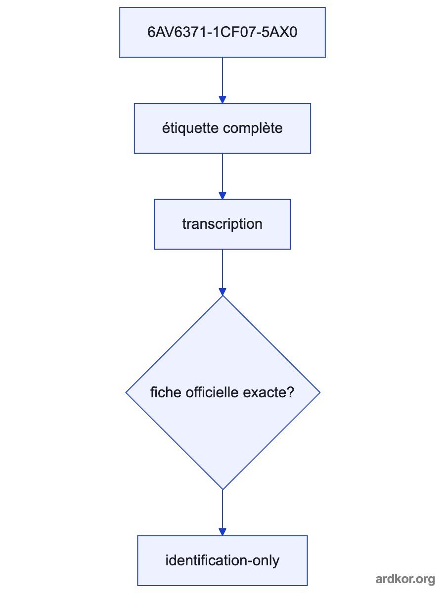 A system path shows The two WinCC installations exchange their runtime and archive state. connected through 6AV6371-1CF07-5AX0 WinCC Redundancy to The surviving WinCC installation takes over the system role when its pair is unavailable, subject to project checks..