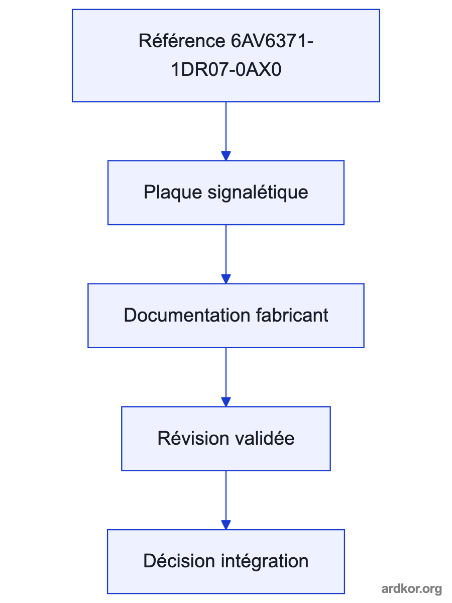 A system path shows WinCC archives, alarms, variables, and user archives provide the source data. connected through 6AV6371-1DR07-0AX0 WinCC Connectivity to External applications receive the exposed WinCC data through the Connectivity Pack interfaces..