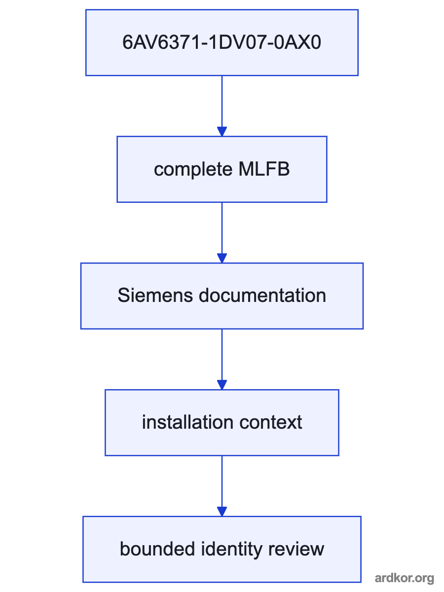 A system path shows WinCC Runtime actions provide events and changes for the audit trail. connected through 6AV6371-1DV07-0AX0 WinCC Audit to The runtime audit option records audit-trail entries for downstream review..