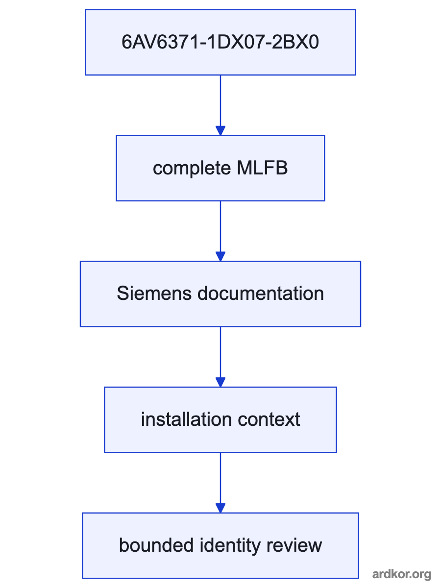 A system diagram places Siemens WinCC/IndustrialDataBridge V7.2 512-tag option between WinCC system inputs and the runtime or operator path, with the placement marked as an inference.