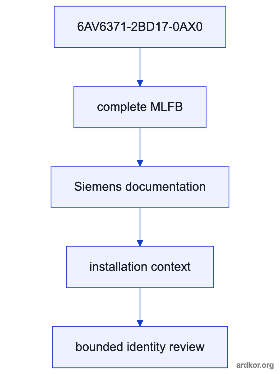 A system diagram places Siemens WinCC V7.0 PowerPack RC 128-to-512 between WinCC system inputs and the runtime or operator path, with the placement marked as an inference.