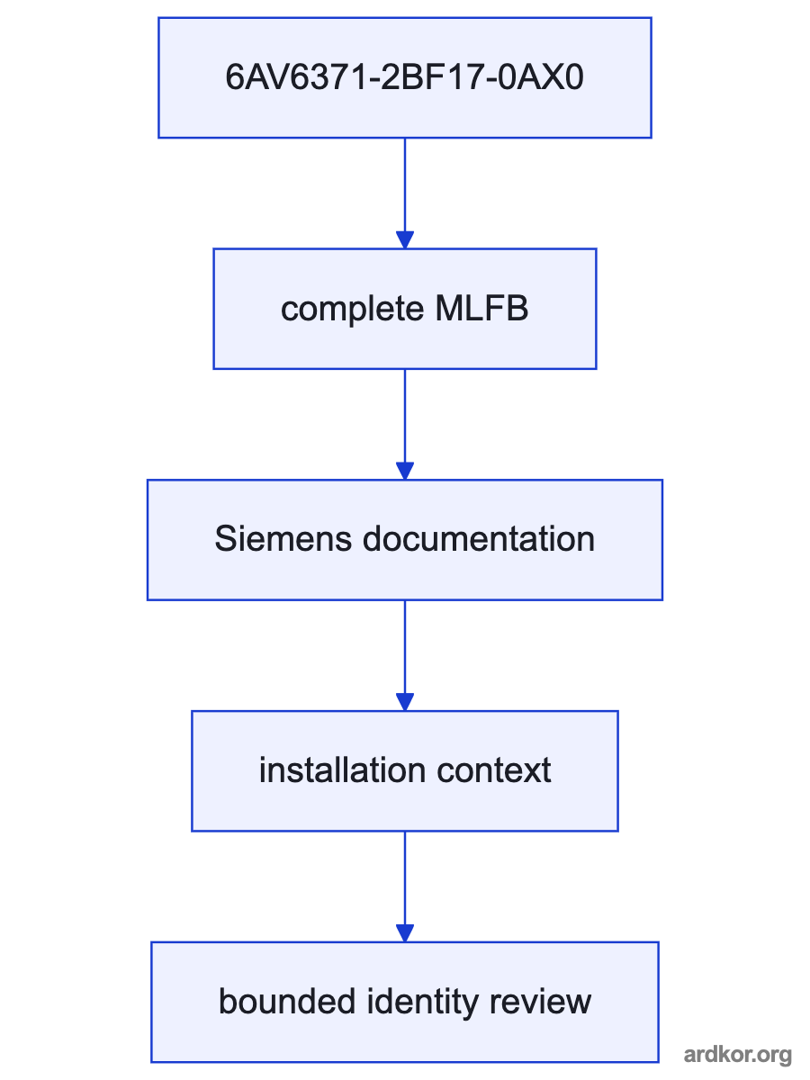A system diagram places Siemens WinCC V7.0 PowerPack RC 128-to-65536 between WinCC system inputs and the runtime or operator path, with the placement marked as an inference.