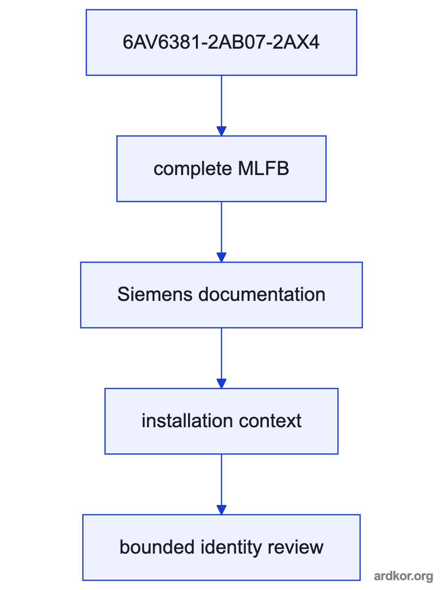 A system diagram places Siemens SIMATIC WinCC RC upgrade V6.2 to V7.2 between WinCC system inputs and the runtime or operator path, with the placement marked as an inference.