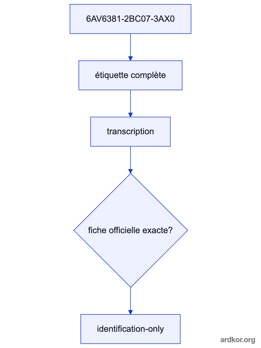 A system diagram places Siemens SIMATIC WinCC V7.3 RT 128 between WinCC system inputs and the runtime or operator path, with the placement marked as an inference.