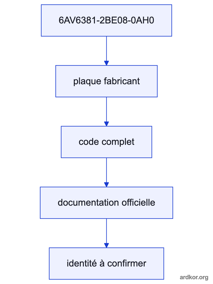 A system diagram places Siemens WinCC V8.0 RT 2048 download package between WinCC system inputs and the runtime or operator path, with the placement marked as an inference.