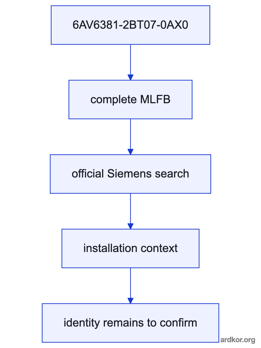 A system diagram places Siemens 6AV6381-2BT07-0AX0 SIMATIC WinCC RC 102400, V7.0 runtime and configuration software between the automation controller and operator, with the placement marked as an inference.