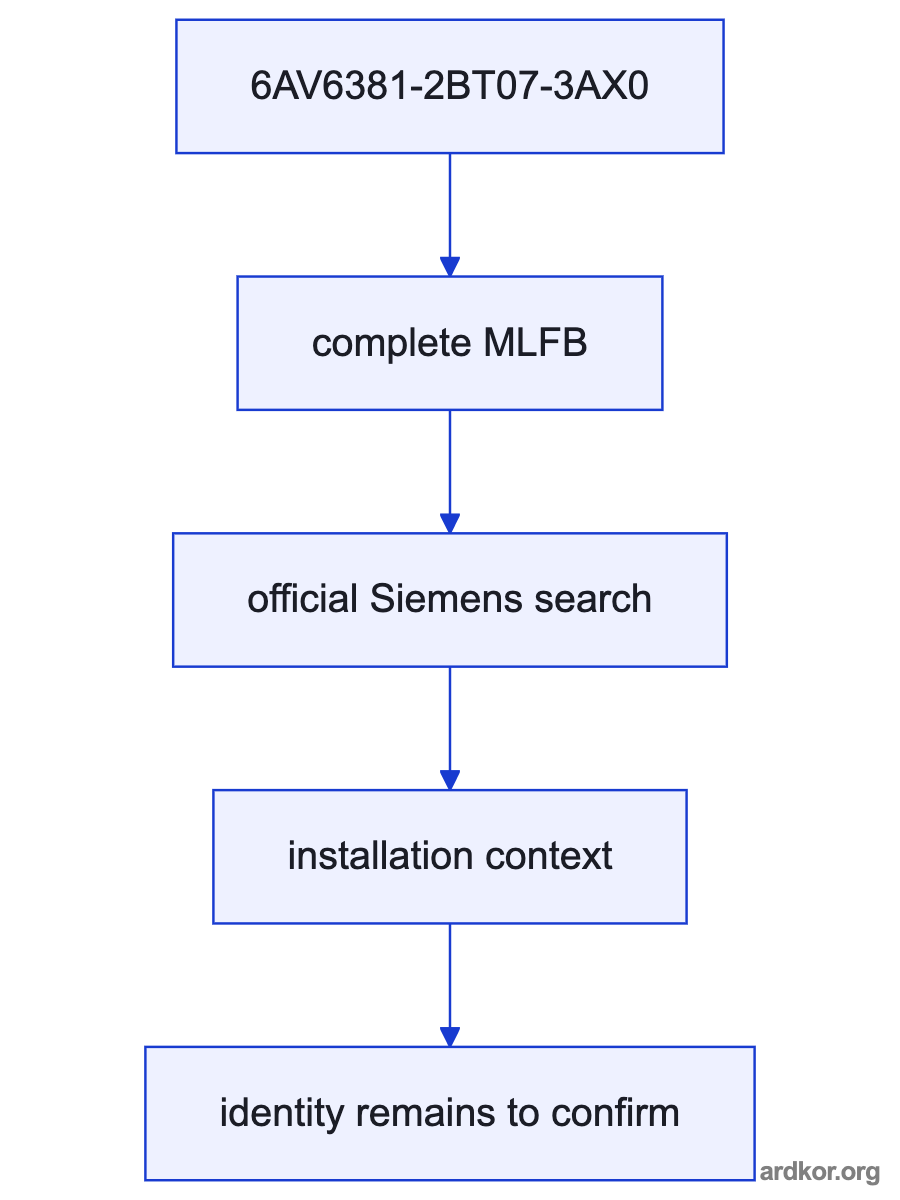 A system diagram places Siemens 6AV6381-2BT07-3AX0 SIMATIC WinCC RC 102400, V7.3 runtime and configuration software between the automation controller and operator, with the placement marked as an inference.