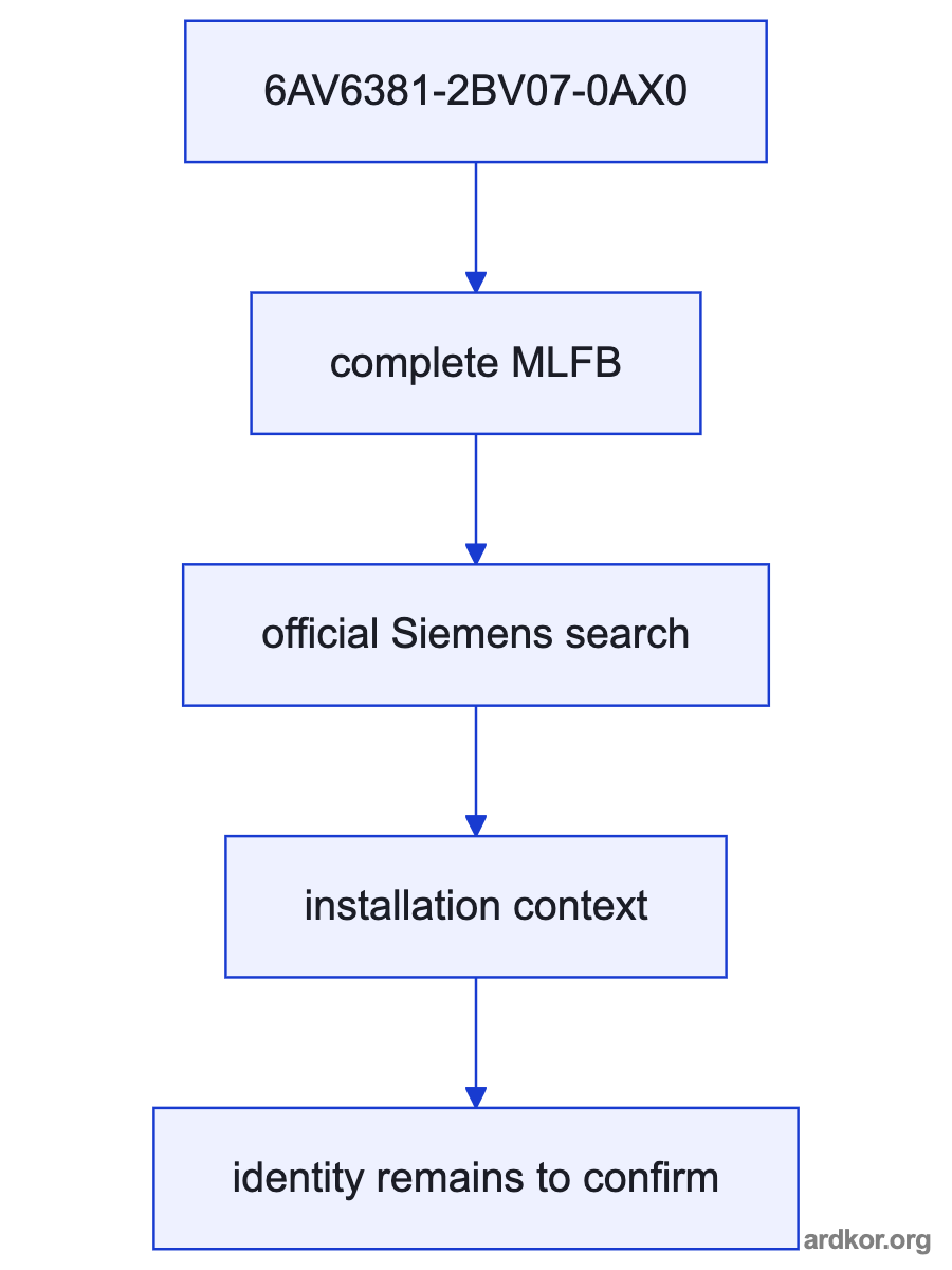 A system diagram places Siemens 6AV6381-2BV07-0AX0 SIMATIC WinCC RC 262144, V7.0 runtime and configuration software between the automation controller and operator, with the placement marked as an inference.