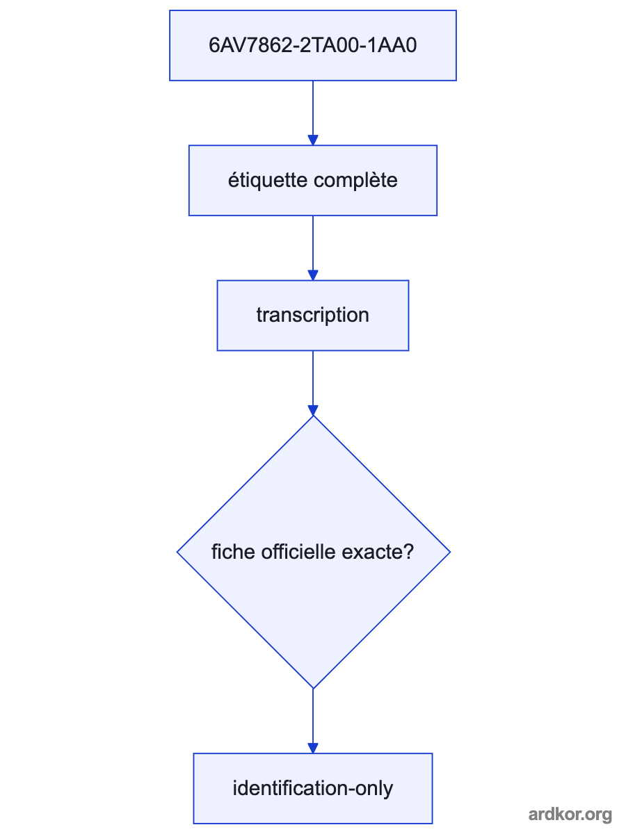 A system diagram places 6AV7862-2TA00-1AA0 between an upstream system and a downstream system, with the placement marked as an inference.
