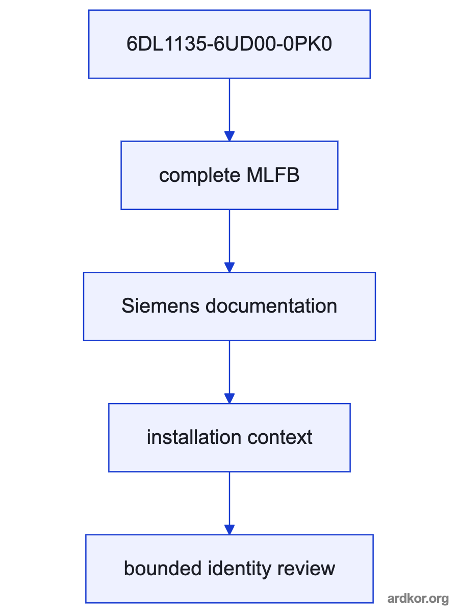 An upstream system connects through 6DL1135-6UD00-0PK0 to a downstream system element.