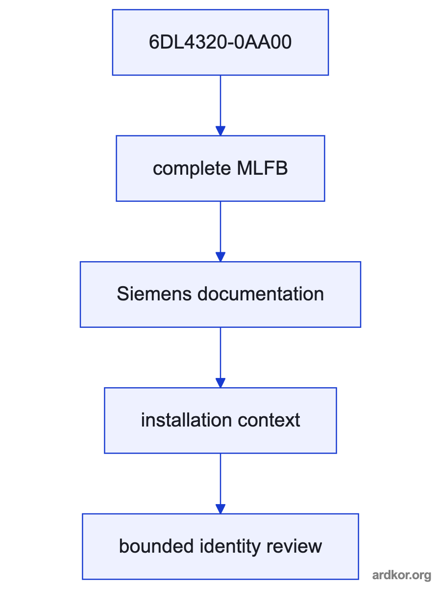 An upstream system connects through 6DL4320-0AA00 to a downstream system element.