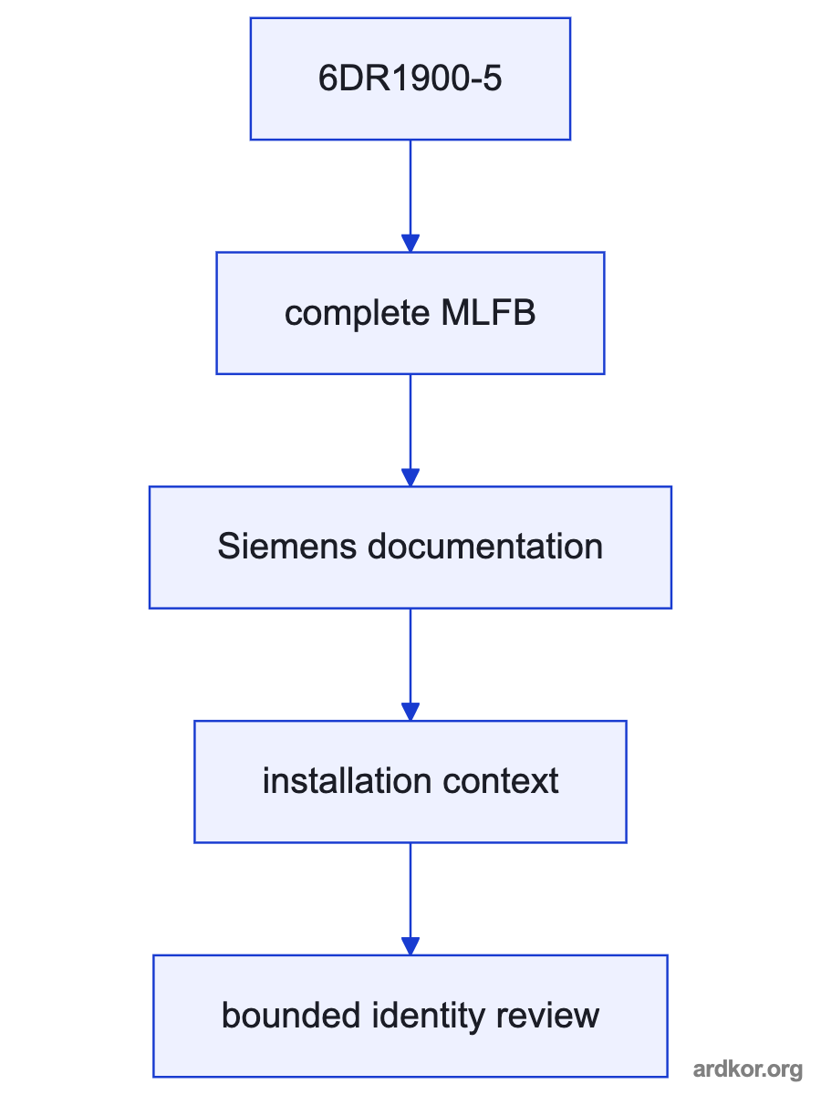 An upstream system connects through 6DR1900-5 to a downstream system element.