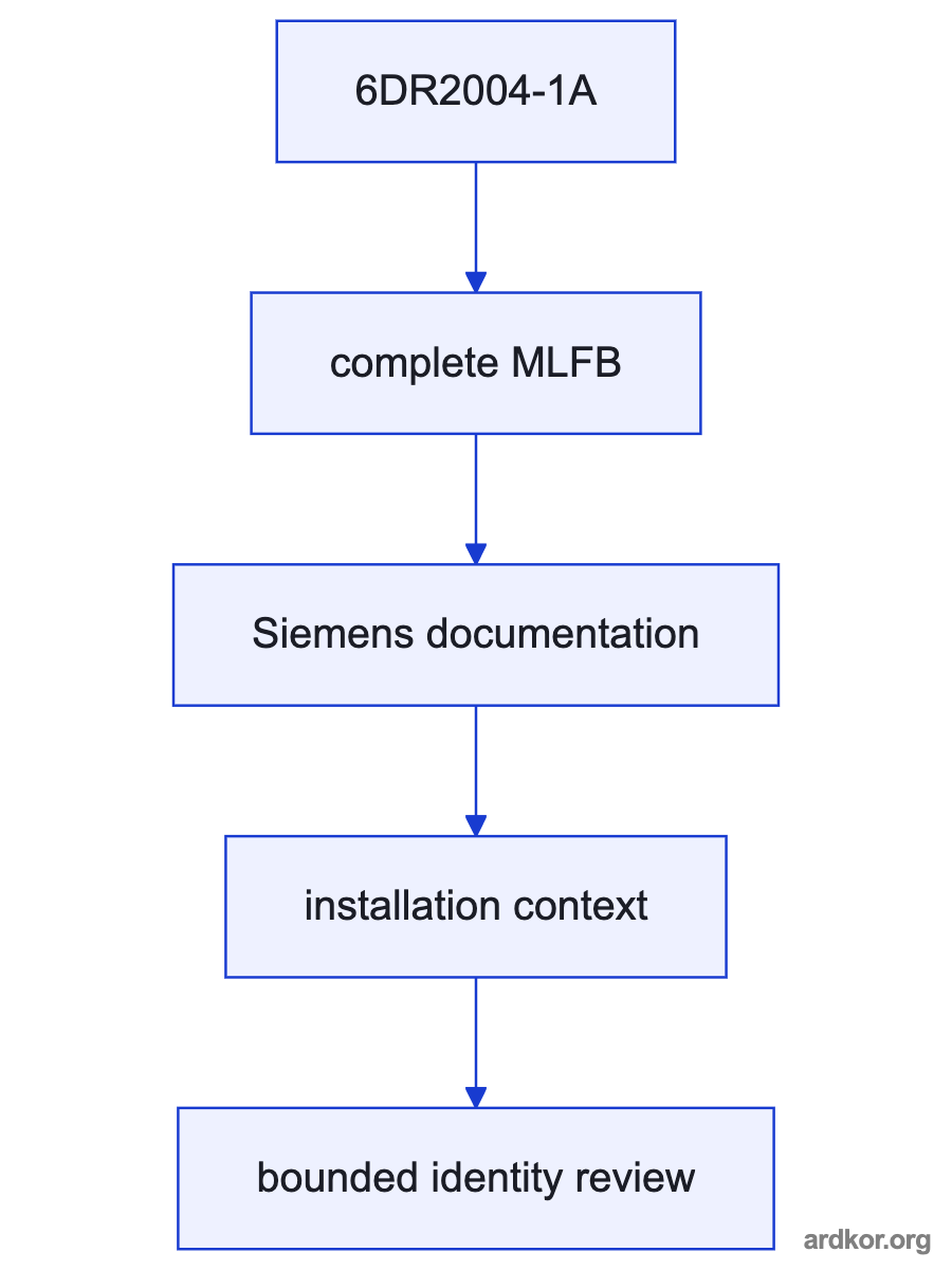An upstream system connects through 6DR2004-1A to a downstream system element.