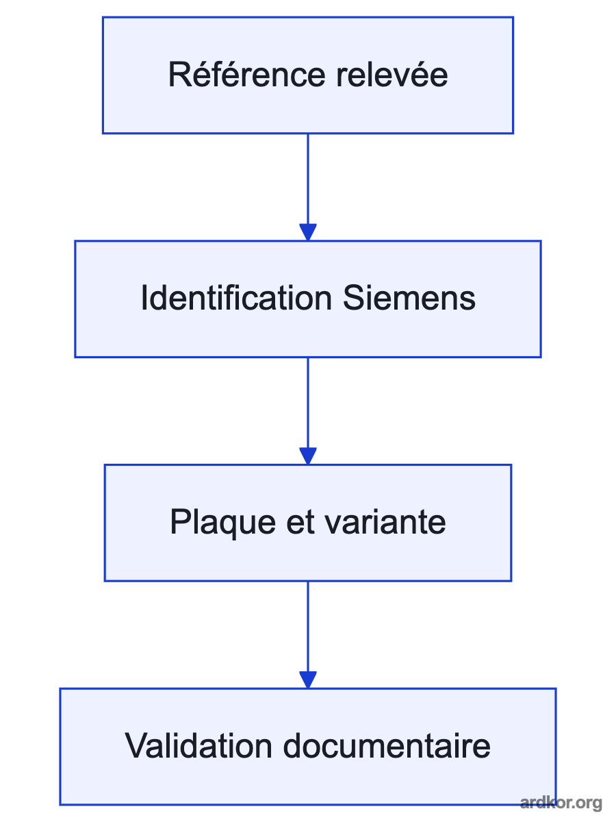 An upstream system connects through 6DR4004-6J to a downstream system element.