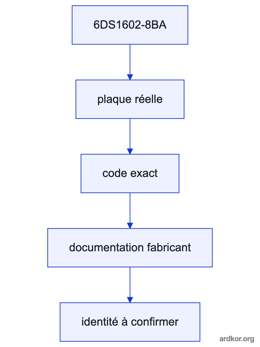 A system diagram places Siemens 6DS1602-8BA TELEPERM M 32-channel binary input module between Discrete field contacts and sensors and TELEPERM M I/O bus and process image; the placement is marked as an inference.