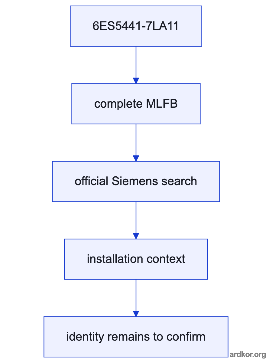 A system diagram places Siemens 6ES5441-7LA11 SIMATIC S5 441 non-floating digital output module between the upstream system and downstream field layer; the placement is marked as an inference.