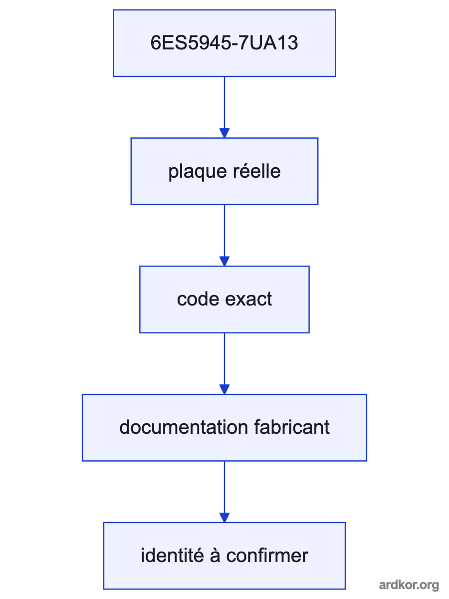 The upstream system stage connects through the exact product to the downstream system stage.