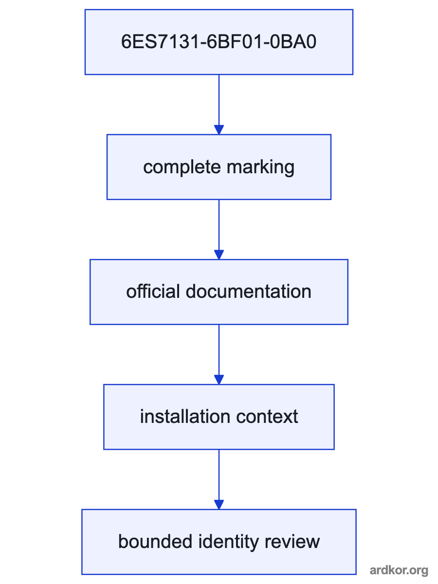 The upstream system stage connects through the exact product to the downstream system stage.