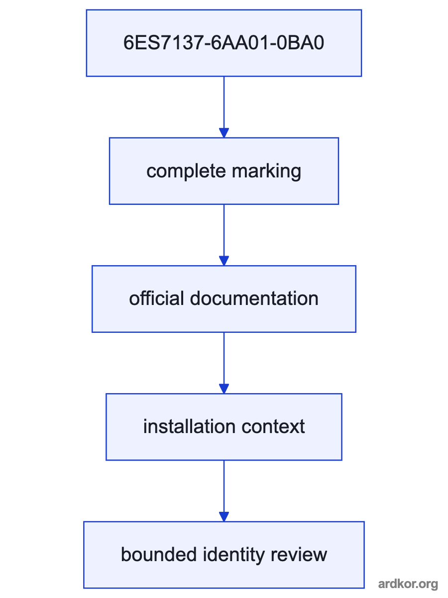 A left-to-right system path shows External serial device connected through 6ES7137-6AA01-0BA0 to PLC controller.