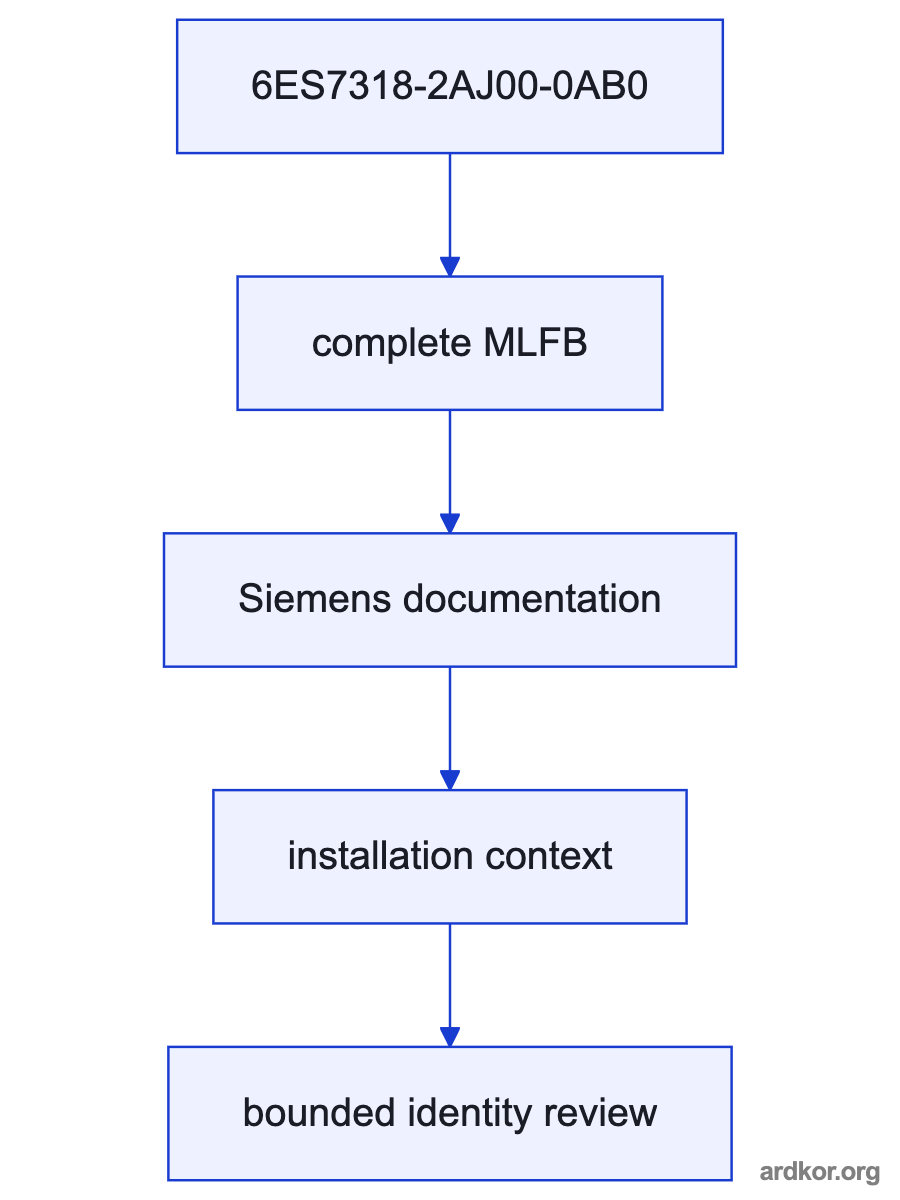 A system path places 6ES7318-2AJ00-0AB0 between an upstream system and a downstream system.