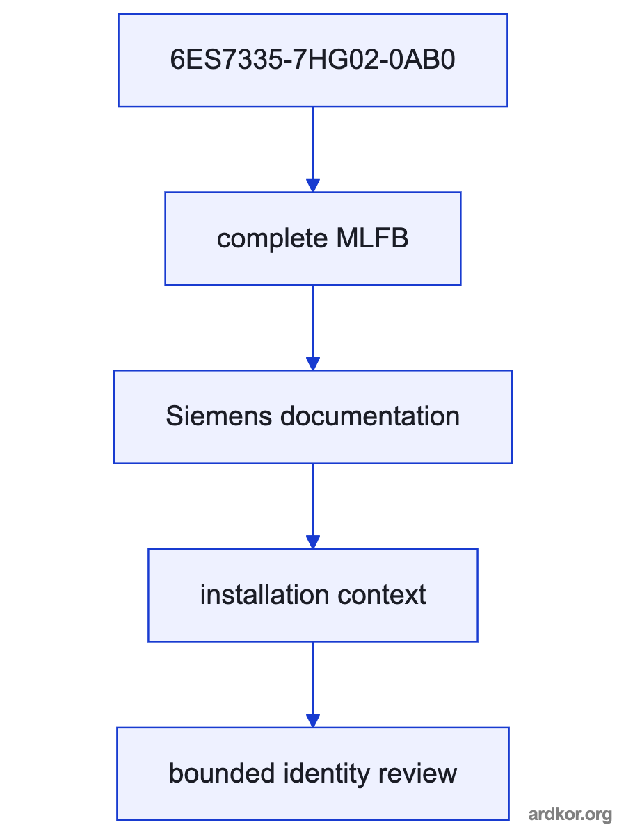 A system path places 6ES7335-7HG02-0AB0 between an upstream system and a downstream system.