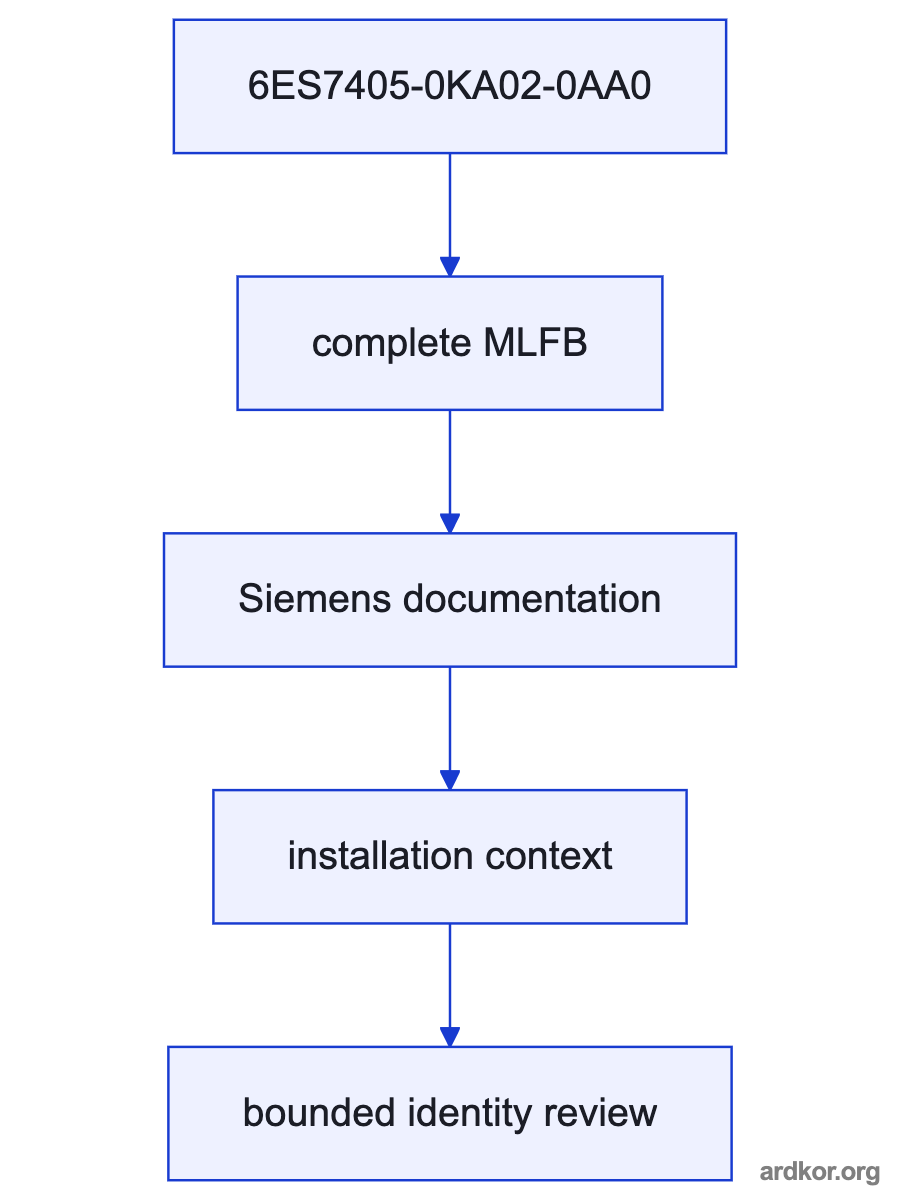 Upstream system connects through the power supply to downstream equipment.